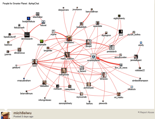 #P4SPChat: Turbo-charge your Enterprise with SNA (April 24th, 2014)