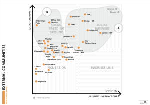 MarketAnalysis-External