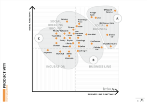 MarketAnalysis-Productivity